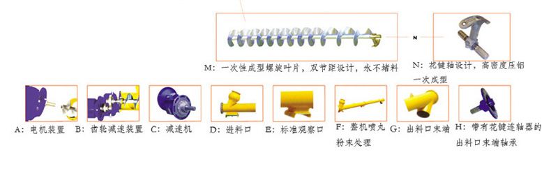 大傾角輸送機構(gòu)造