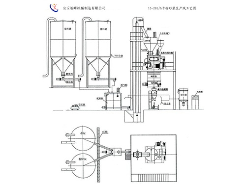 15-20t/h干粉砂漿生產工藝圖