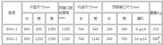 雙嘴包裝機